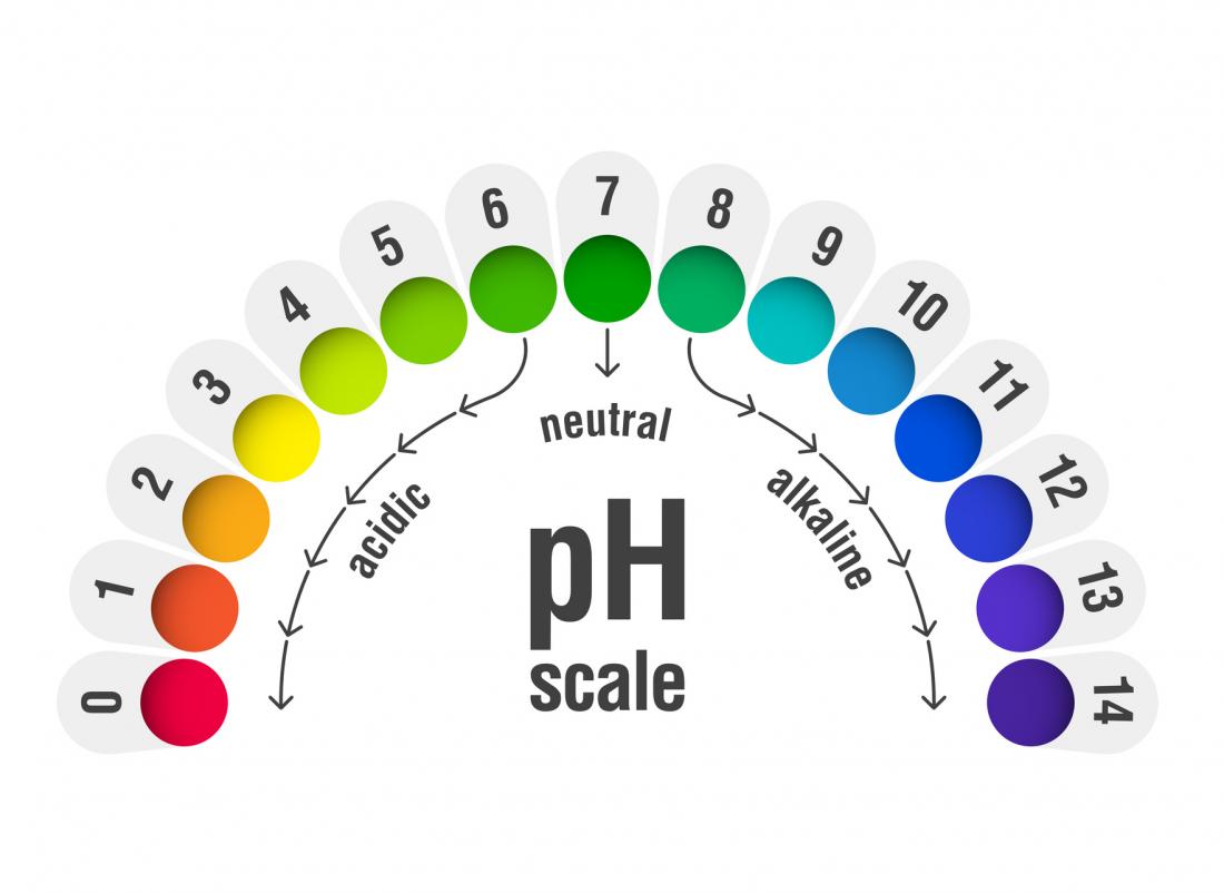 ph_scale