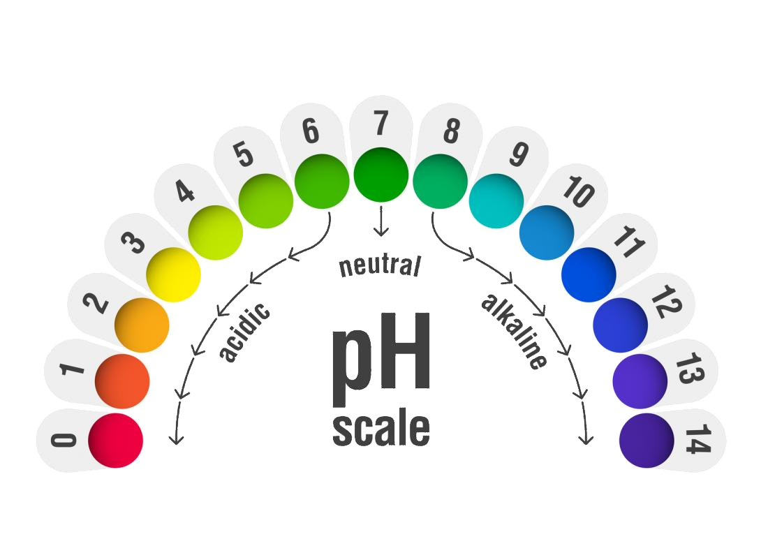 ph_scale